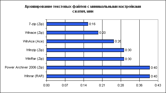  Результаты тестов 