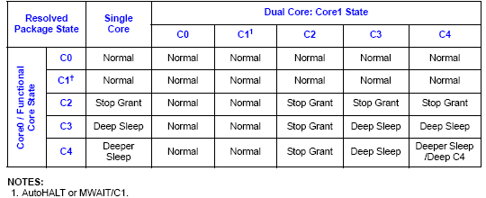  Centrino Duo 