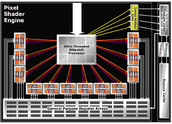  Radeon X1900 
