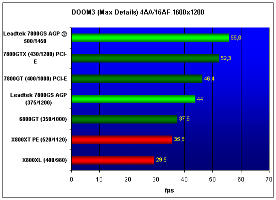 Leadtek WinFast A7800GS TDH AGP