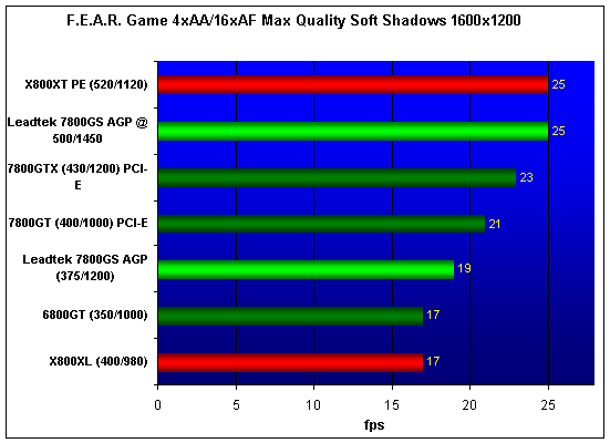 Leadtek WinFast A7800GS TDH AGP