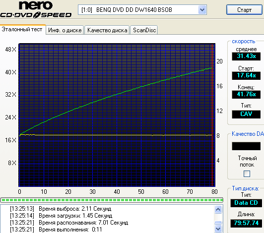  ЗАПИСЬ CD-R/CD-RW 