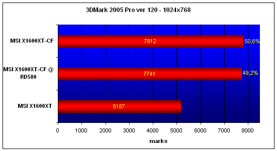  MSI X1600XT CrossFire 