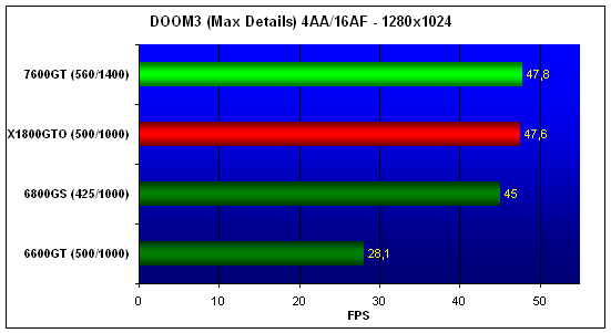 MSI NX7600GT