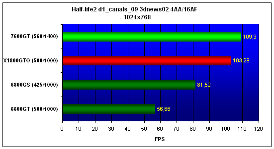 MSI NX7600GT