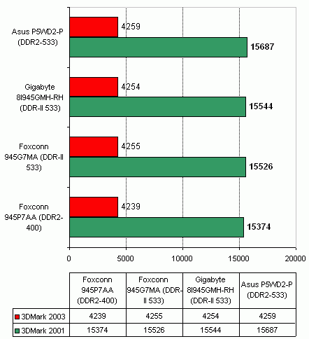 Gigabyte 8I945GMH-RH