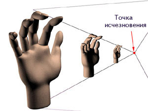  Пример перспективы: точка исчезновения 