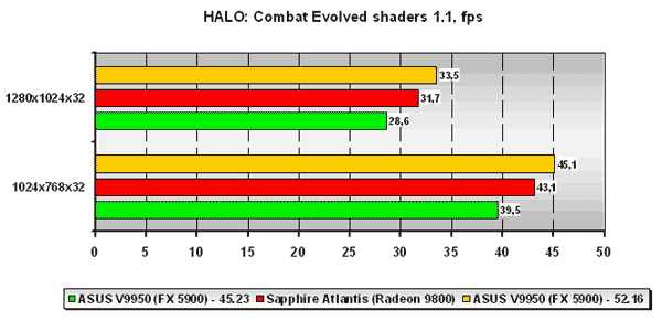  Halo 