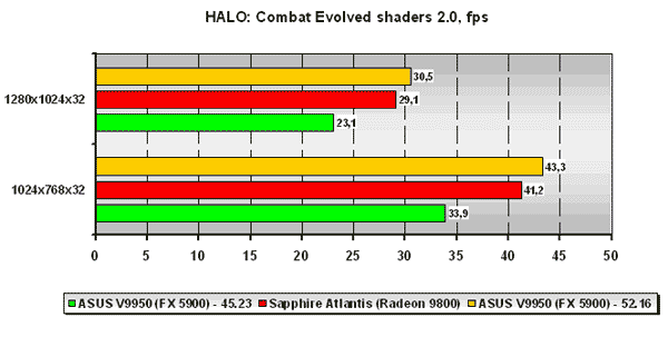  Halo 