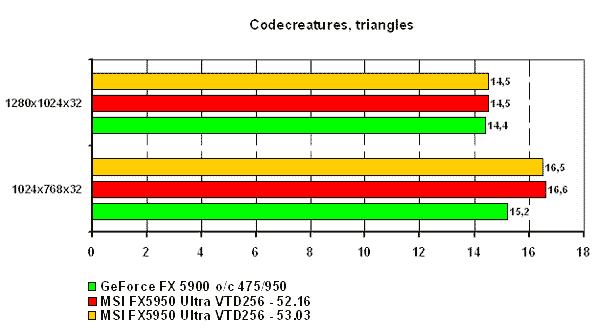 codecreatures