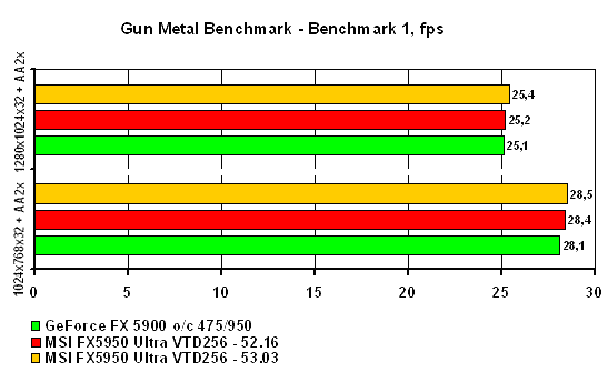 Gun Metall