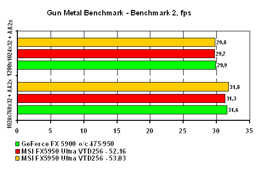 Gun Metall