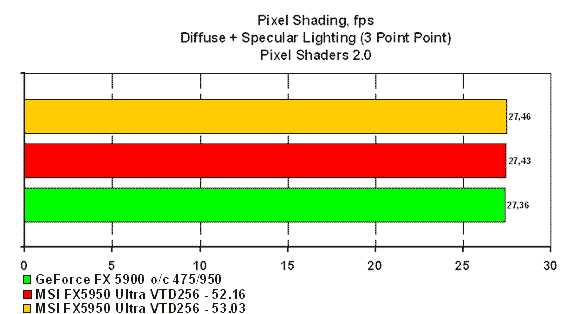 Pixel Shading 