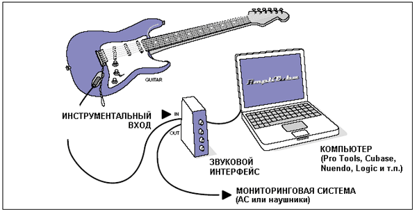  AmpliTube 