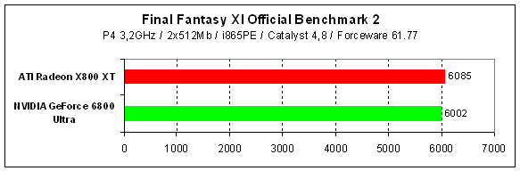 Final Fantasy XI