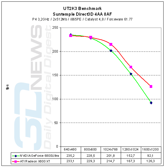 UT2003