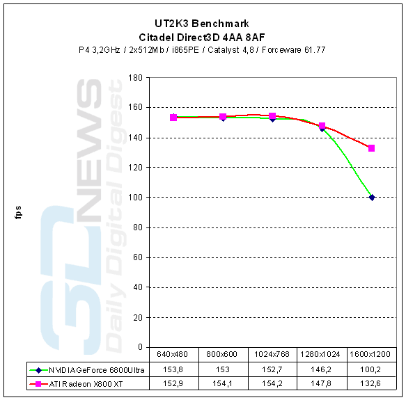 UT2003