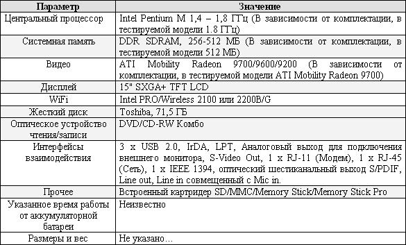  Ноутбук LG LM50a 