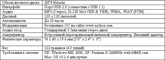  HDD MP3 плеер  Archos  Gmini XS 200 