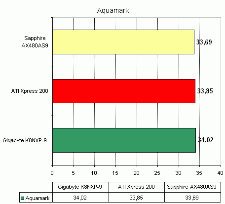  Sapphire AX480AS9 на чипсете Ati Xpress 200P 